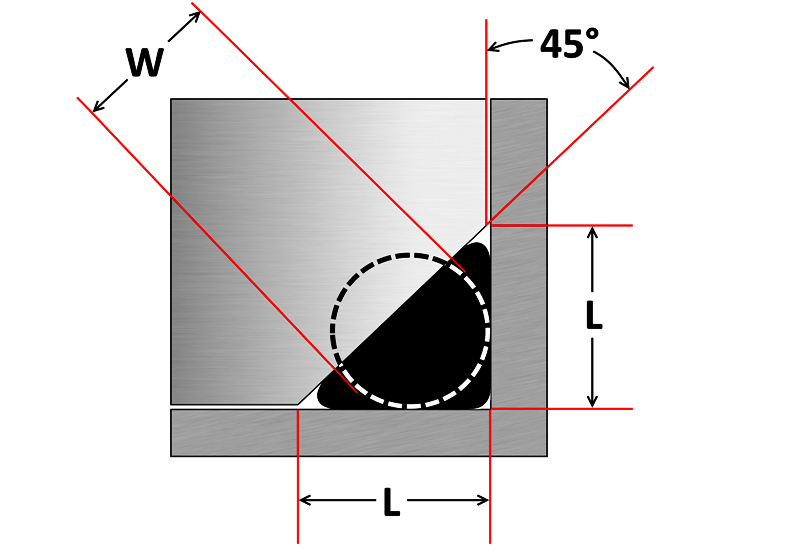 Metric O Ring Groove Size Chart