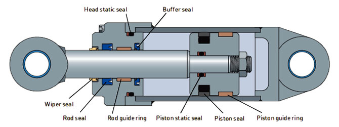 Fig.3 Heavy-Duty-Cylinder